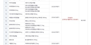 아주약품ㅣ품목별 실적 인정기간