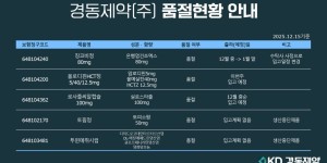 12월 15일ㅣ품절 및 입고 일정 안내