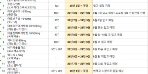 09월 03일ㅣ품절 및 입고 일정 안내