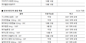 ※ 품절 및 입고 일정 안내