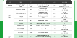 09월 07일ㅣ품절 및 입고 일정 안내