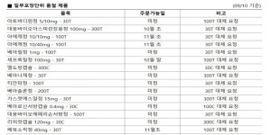 09월 10일ㅣ품절 및 입고 일정 안내