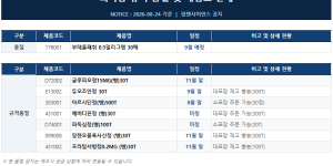 08월 25일ㅣ품절 및 입고 일정 안내