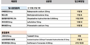 10월 21일ㅣ품절 및 입고 일정 안내