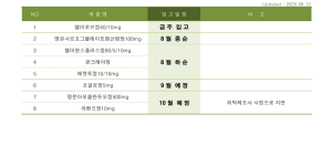 ※ 품절 및 입고 일정 안내