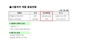 ※ 품절 및 입고 일정 안내