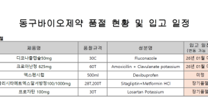 12월 01일ㅣ품절 및 입고 일정 안내