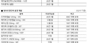 12월 17일ㅣ품절 및 입고 일정 안내