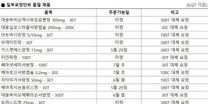 05월 27일ㅣ품절 및 입고 일정 안내