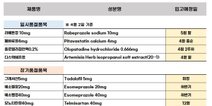 04월 02일ㅣ품절 및 입고 일정 안내