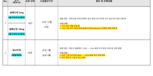 04월 1일ㅣ품절 및 입고 일정 안내