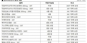 05월 12일ㅣ품절 및 입고 일정 안내
