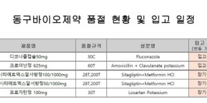 01월 16일ㅣ품절 및 입고 일정 안내