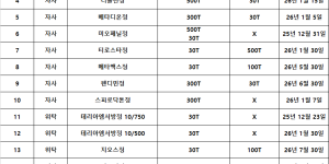 12월 22일ㅣ품절 및 입고 일정 안내