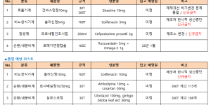 12월 30일ㅣ품절 및 입고 일정 안내