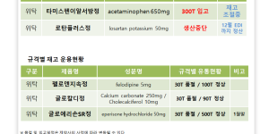 01월 22일ㅣ품절 및 입고 일정 안내