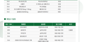 05월 14일ㅣ품절 및 입고 일정 안내