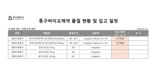 05월 15일ㅣ품절 및 입고 일정 안내